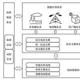 堅強智能電網(wǎng)體系架構(gòu)包括哪四個部分