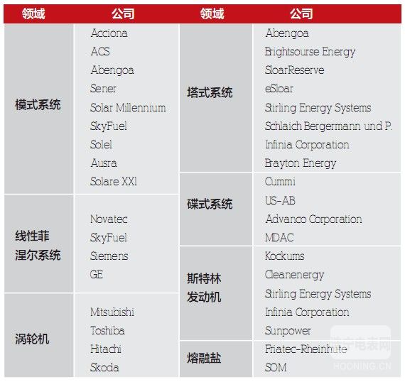 【節(jié)能知識】光熱發(fā)電：全球新能源的新熱點(diǎn)