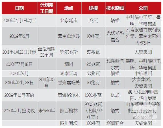 【節(jié)能知識】光熱發(fā)電：全球新能源的新熱點(diǎn)