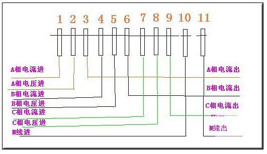 不帶電流互感器的三相四線電表接線圖 