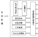 科陸DDZY719-A單相遠(yuǎn)程費控智能電能表使用說明書