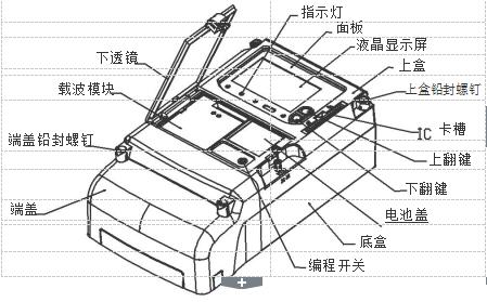 DSSY331/DTSY341-MD3外形布局