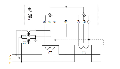 三相三線經(jīng)電壓、電流互感器接入式電能表接線圖