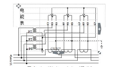 三相四線經(jīng)電壓、電流互感器接入式電能表接線圖