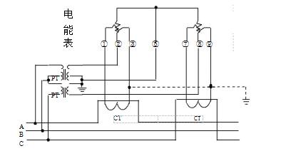 三相三線經(jīng)電壓、電流互感器接入式電能表接線圖