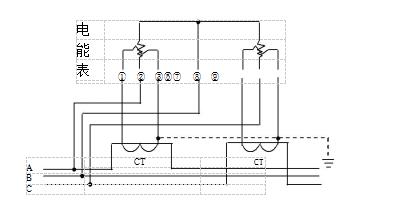 三相三線經(jīng)電流互感器接入式電能表接線圖