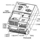 威勝WFET-1000F專變采集終端技術參數(shù)及介紹