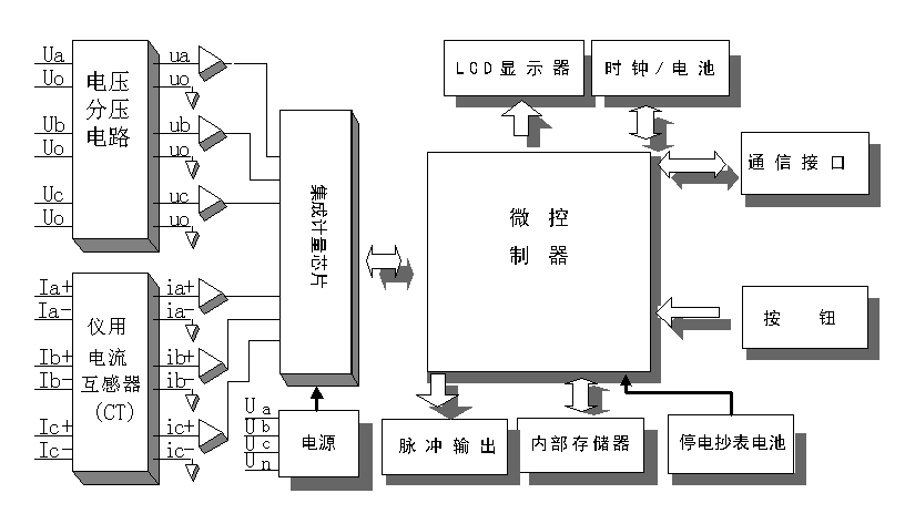 長沙威勝DDSY102-K3單相電子式預(yù)付費電能表可以實現(xiàn)遠(yuǎn)程抄表嗎?