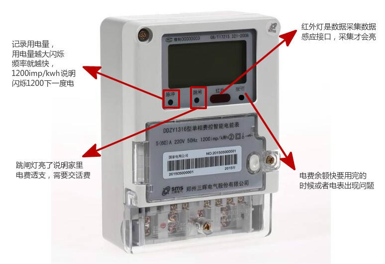 智能電表上的燈為什么一閃一閃的 會計(jì)入電費(fèi)嗎