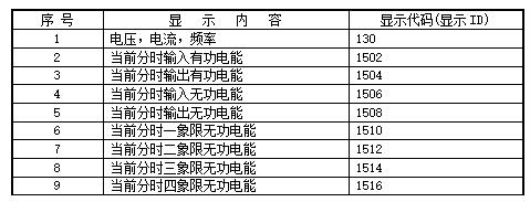 威勝電表三個(gè)按鍵怎么看