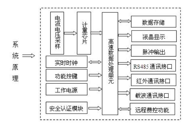 預(yù)付費電表斷電原理