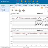 浩寧遠(yuǎn)程預(yù)付費抄表系統(tǒng)后臺展示：收費管理篇