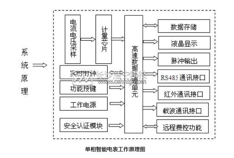 單相智能電表原理