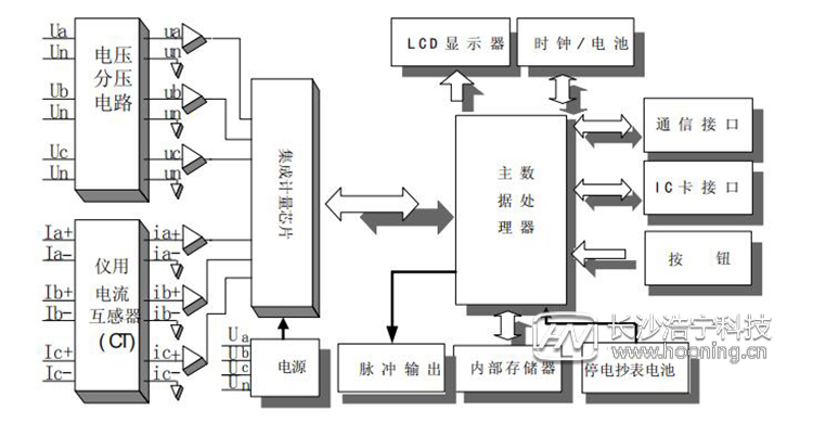 長(zhǎng)沙威勝電表DTSD341-MB3工作原理