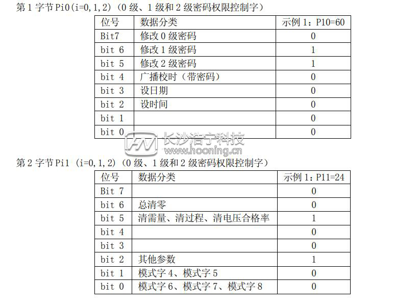 長(zhǎng)沙威勝DTSD341-MB3電能表安全管理