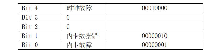 長(zhǎng)沙威勝DTSD341-MB3電能表故障信息顯示