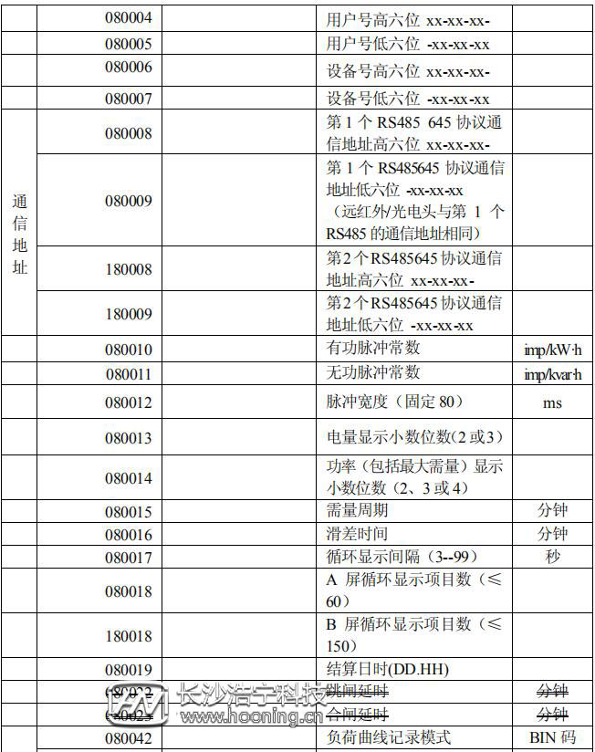 長沙威勝DTSD341-MB3電能表顯示代碼