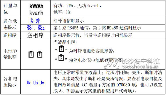 多功能電表使用說明