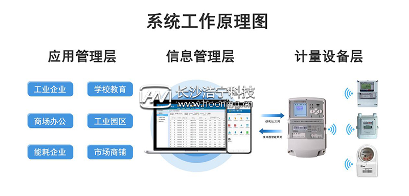 三相四線電表數(shù)怎么抄表